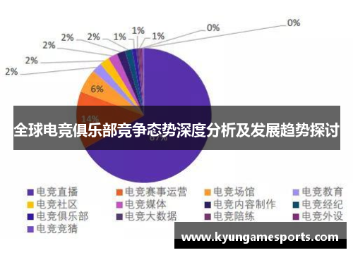 全球电竞俱乐部竞争态势深度分析及发展趋势探讨