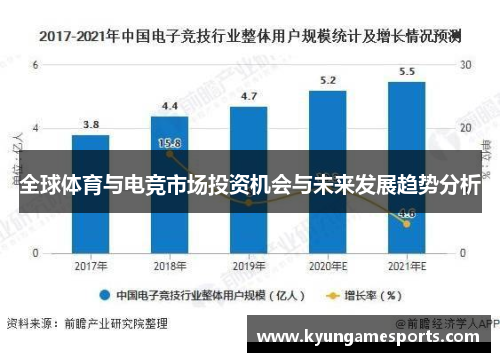 全球体育与电竞市场投资机会与未来发展趋势分析