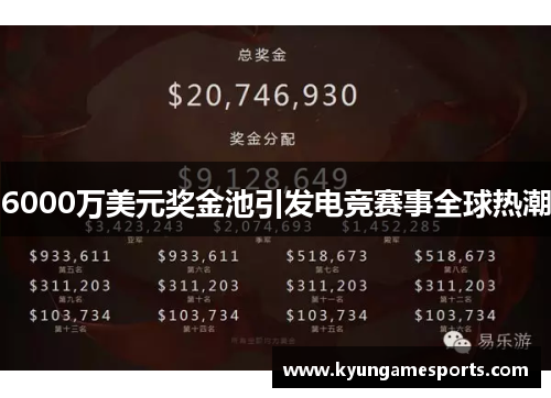6000万美元奖金池引发电竞赛事全球热潮